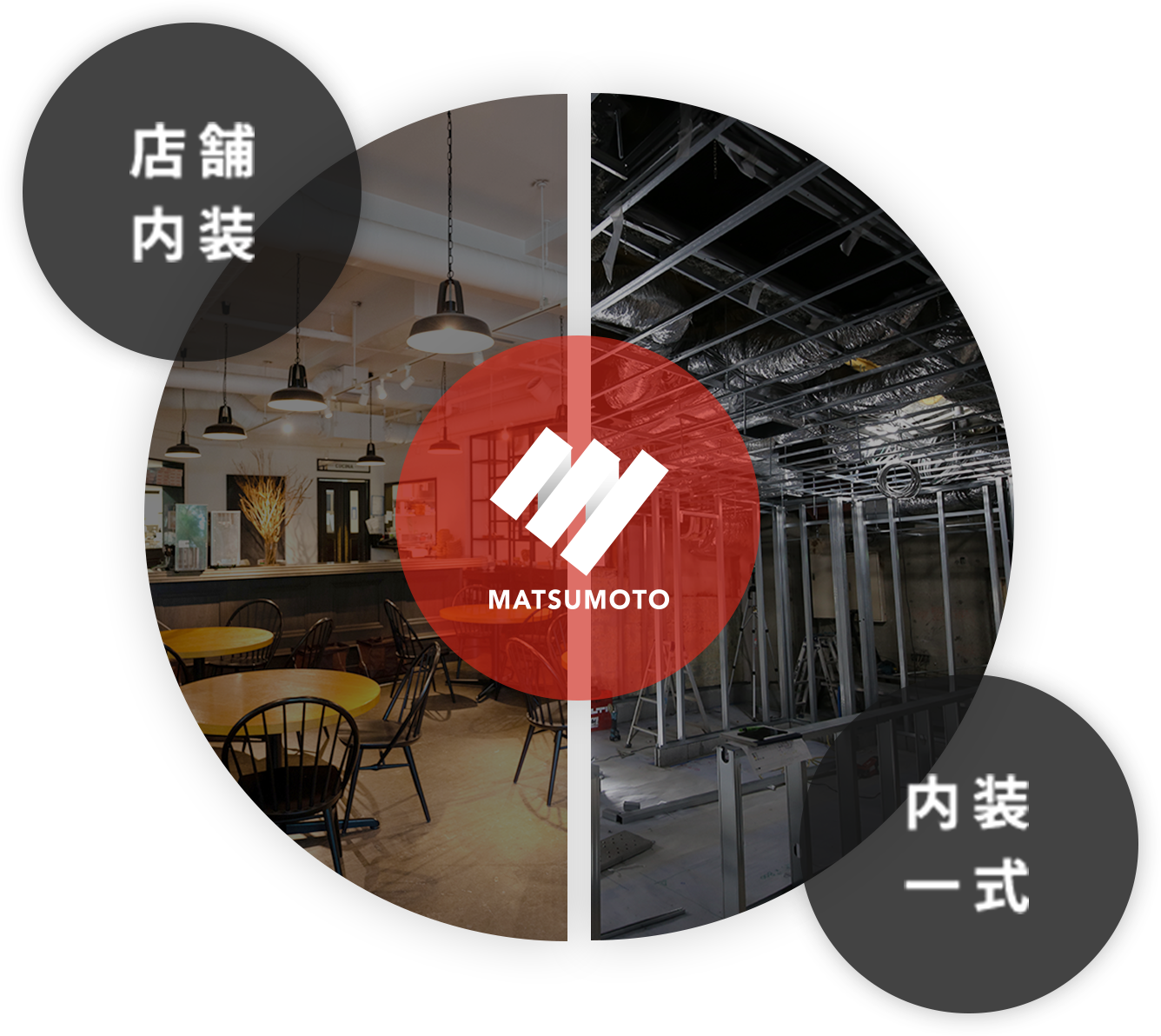 事業内容のイメージ画像
